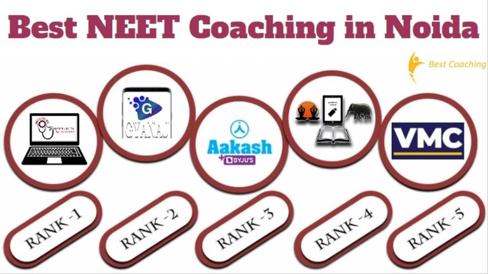 Best NEET Coaching in Noida