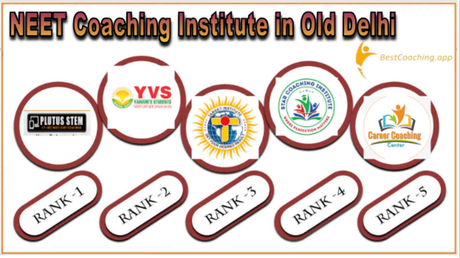 NEET Coaching Institute in old Delhi