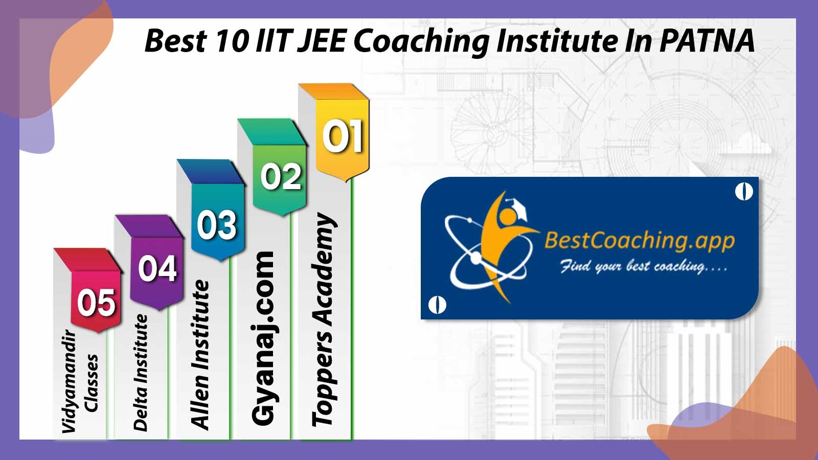 BEST 10 IIT JEE COACHING INSTITUTE IN PATNA