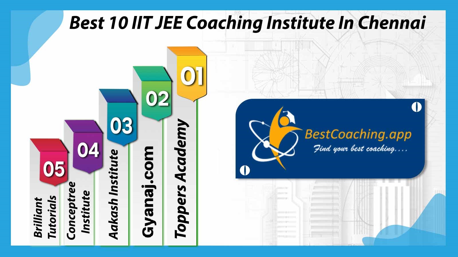 Best 10 IIT JEE Coaching Institute In Chennai