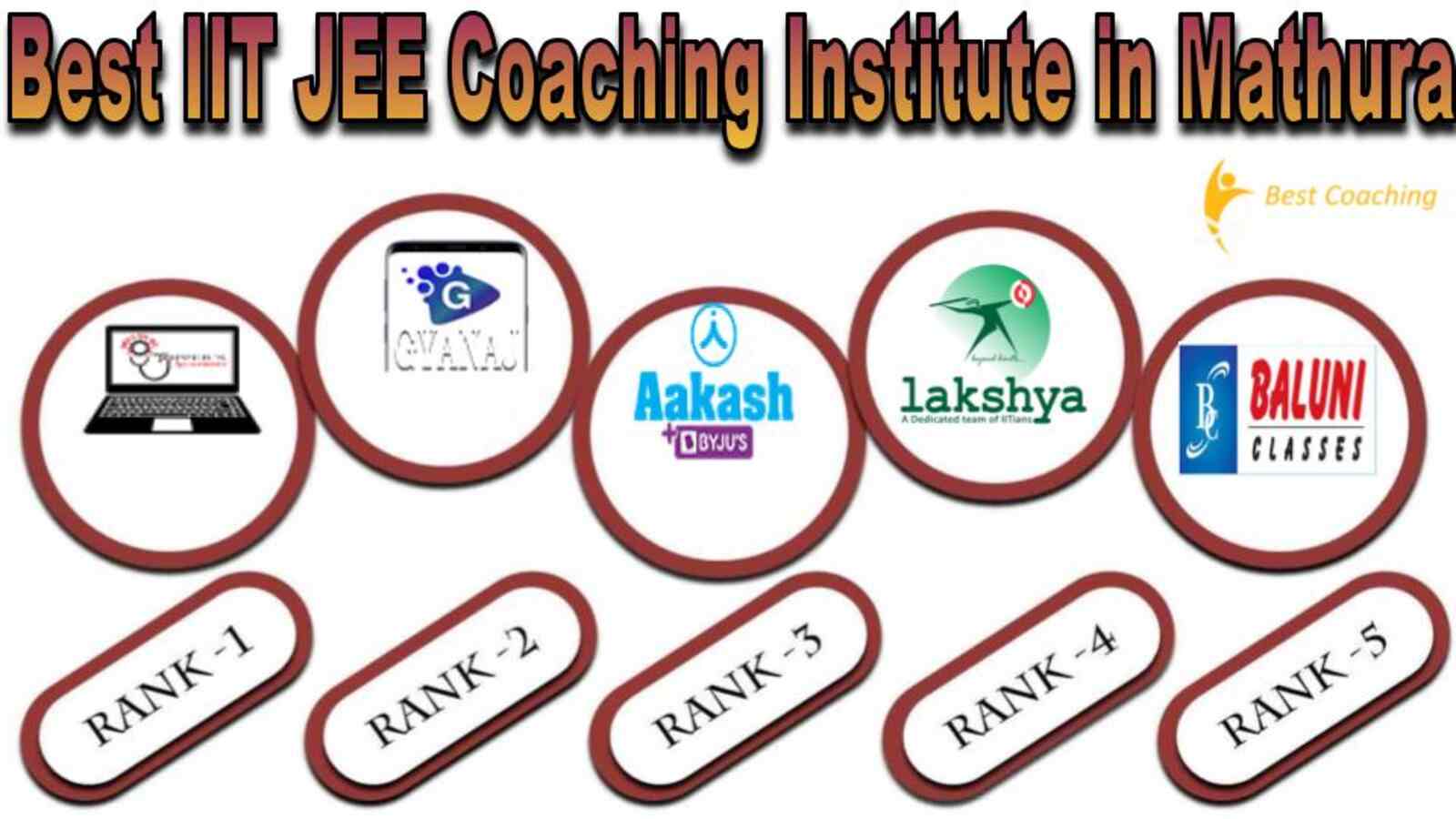 BEST IIT JEE COACHING IN MATHURA