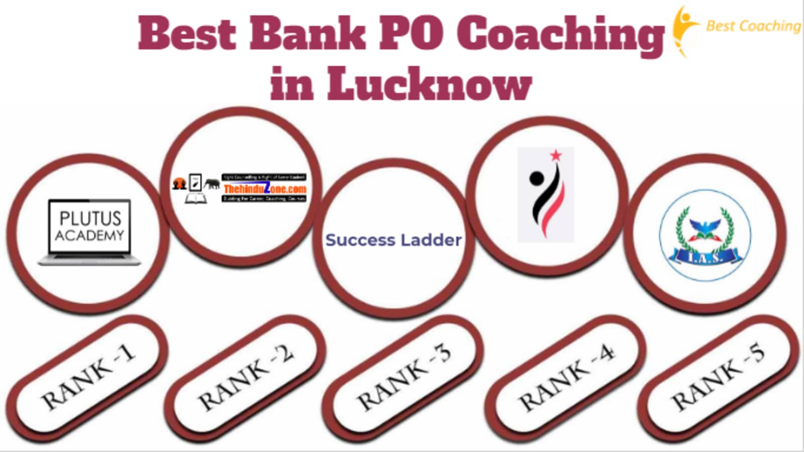 Best Bank PO Coaching in Lucknow