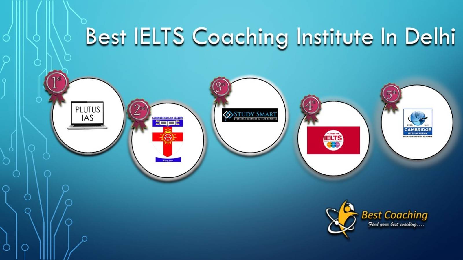 Top IELTS Coaching in Delhi