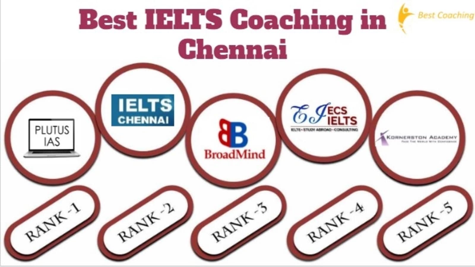Best IELTS Coaching in Chennai