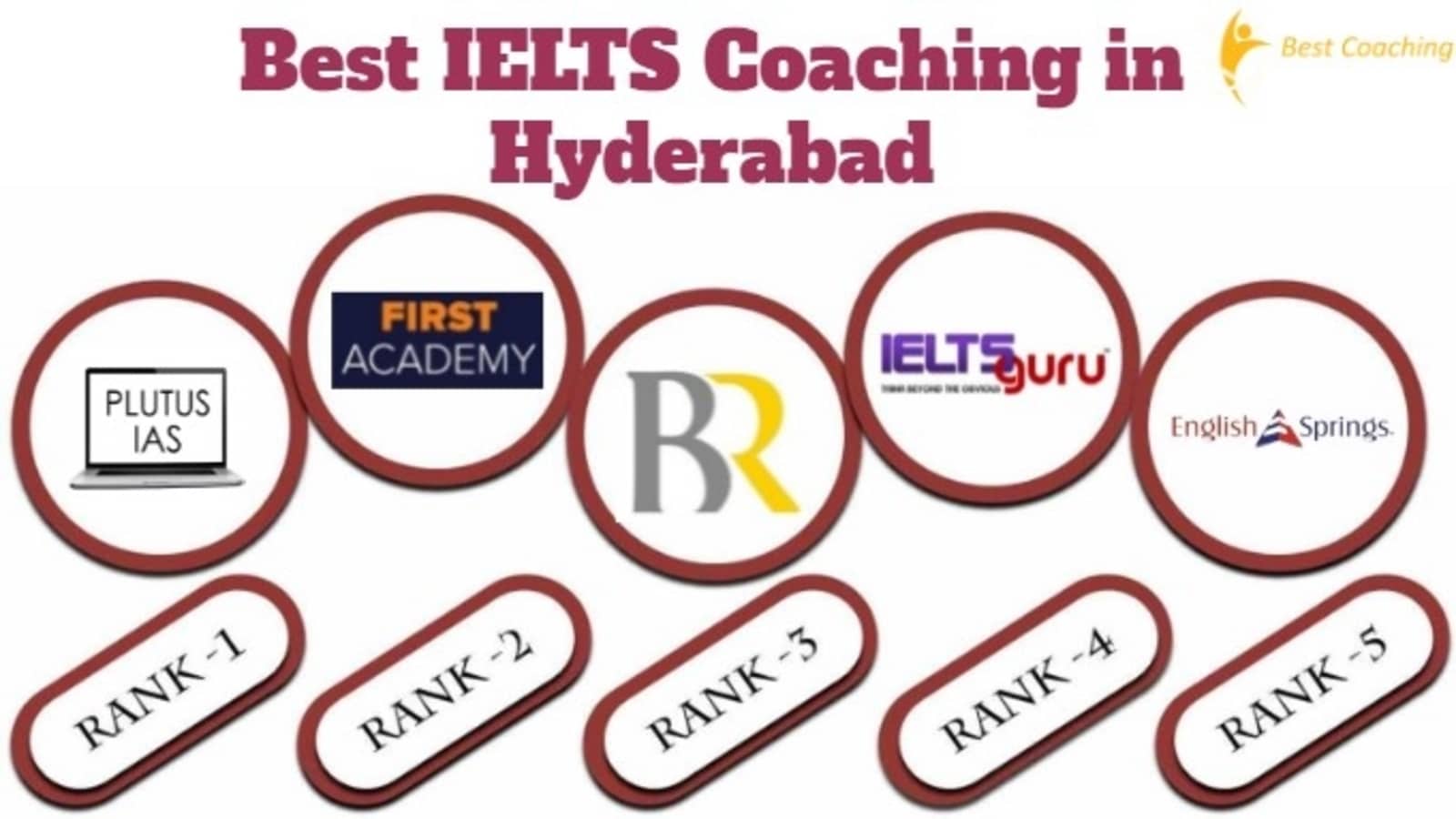 Best IELTS Coaching in Hyderabad