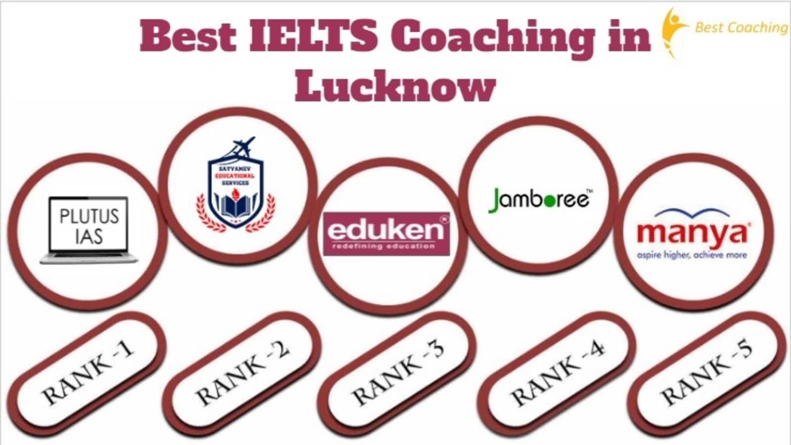 Best IELTS Coaching in Lucknow