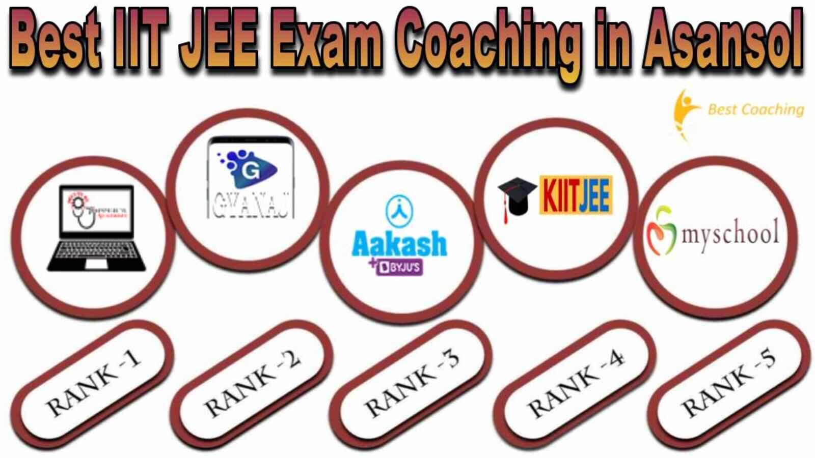 Best IIT JEE Coaching in Asansol