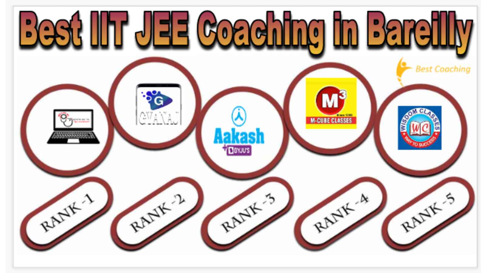 Best IIT JEE Coaching in Bareilly