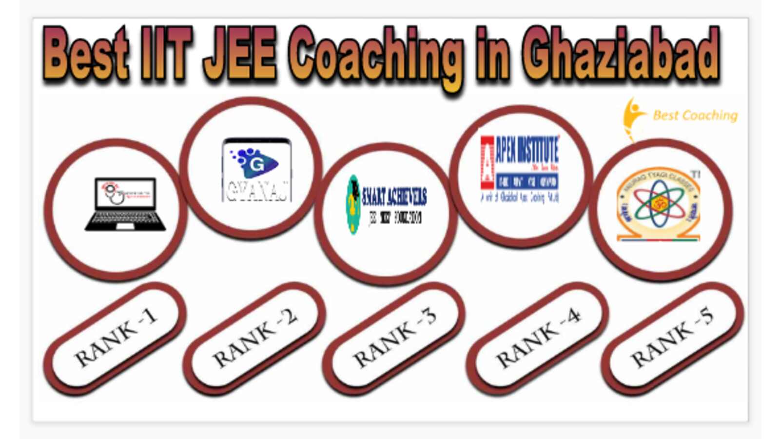 Best IIT JEE Coaching in Ghaziabad