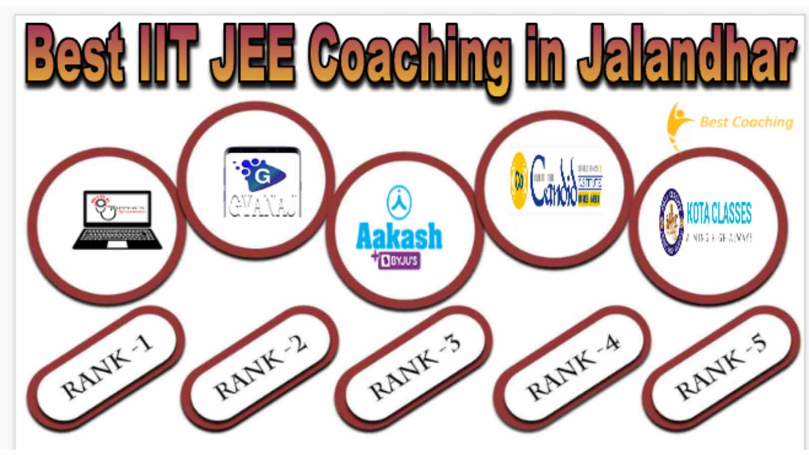 Best IIT JEE Coaching in Jalandhar