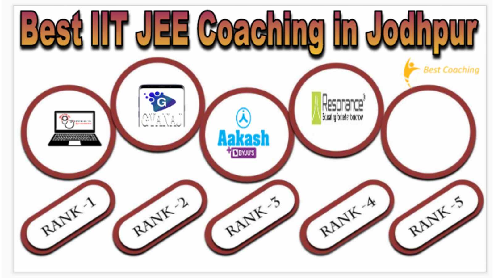 Best IIT JEE Coaching in Jodhpur