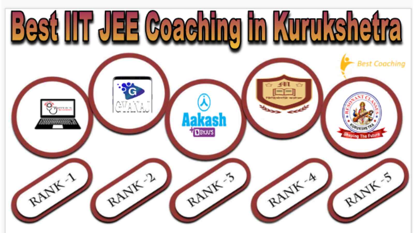 Best IIT JEE Coaching in Kurukshetra