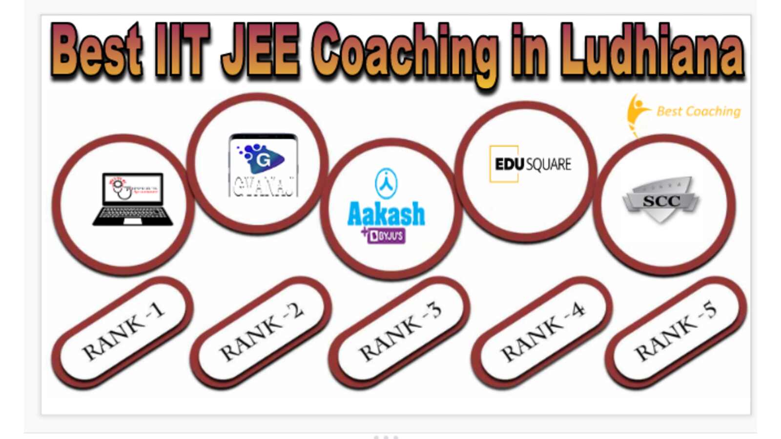 Best IIT JEE Coaching in Ludhiana