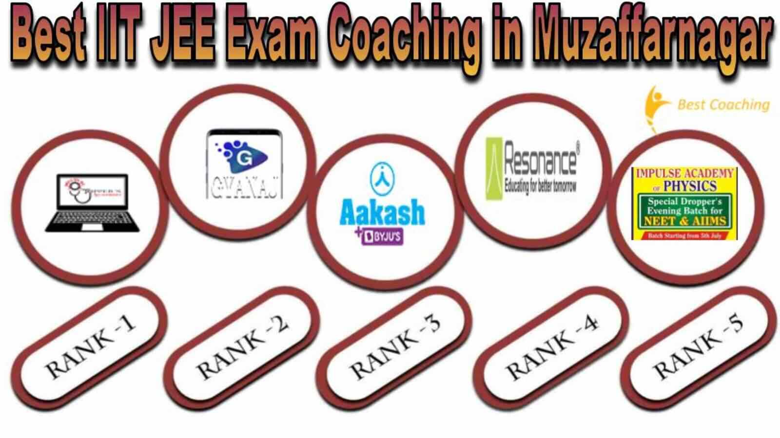 Best IIT JEE Coaching in Muzaffarnagar