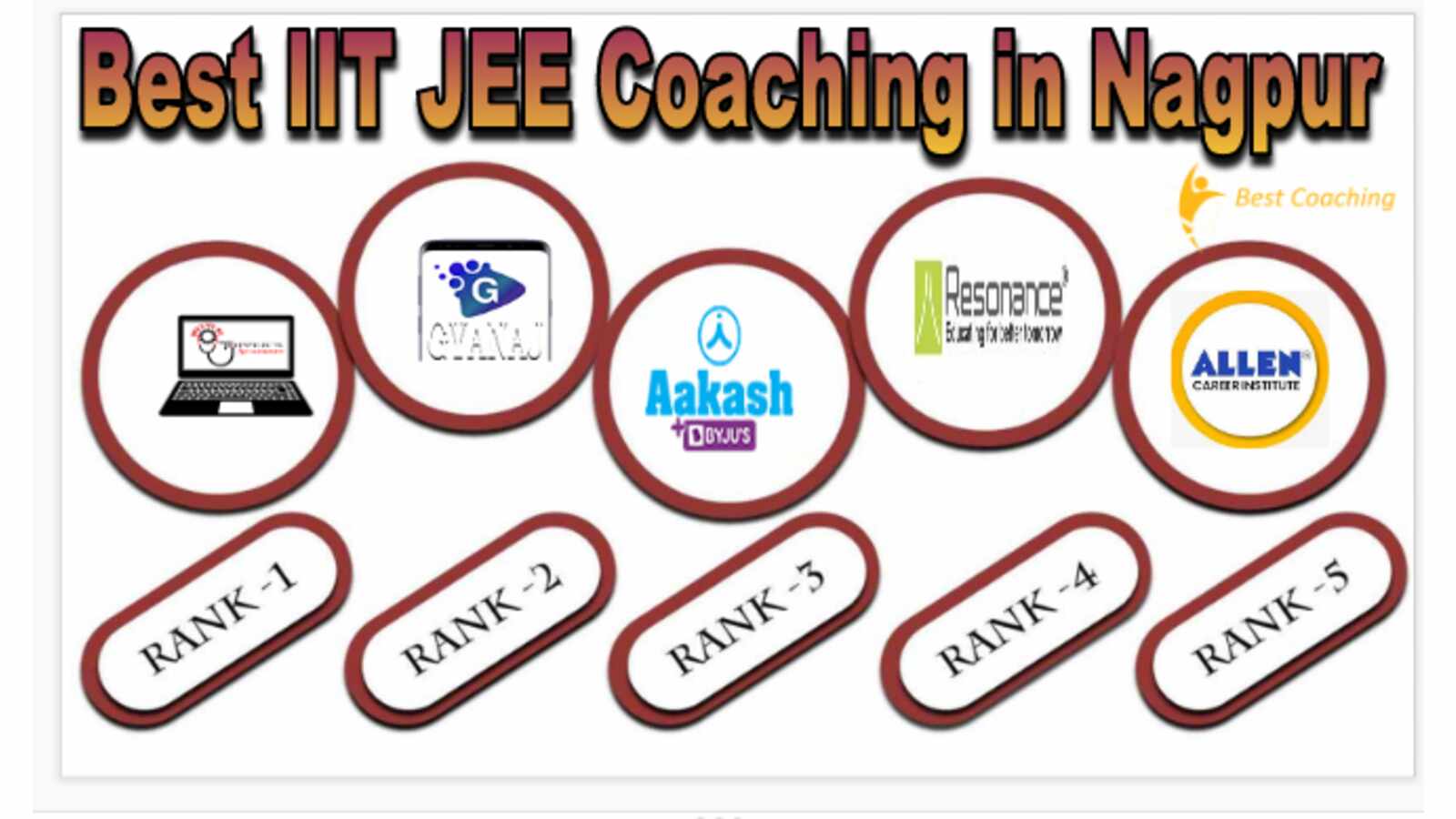 Best IIT JEE Coaching in Nagpur