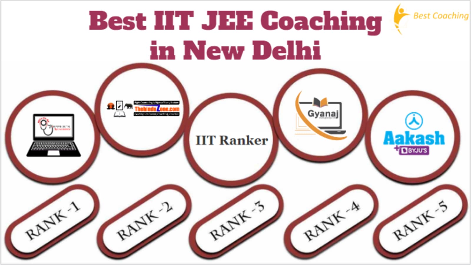 Best IIT JEE Coaching in New Delhi