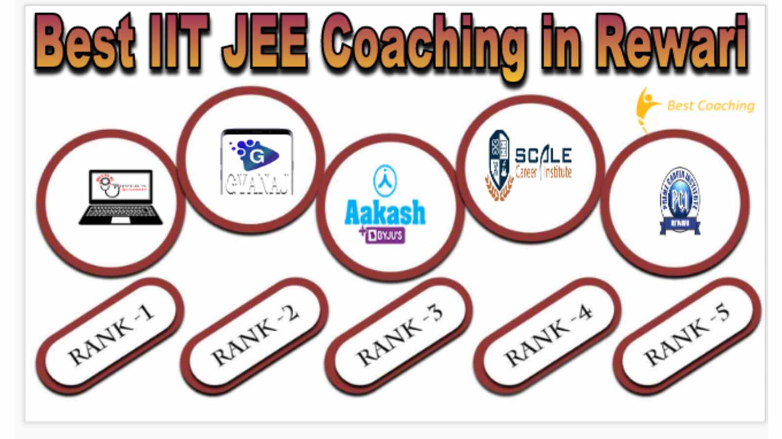Best IIT JEE Coaching in Rewari