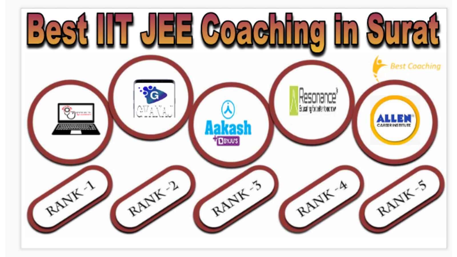 Best IIT JEE Coaching in Surat 