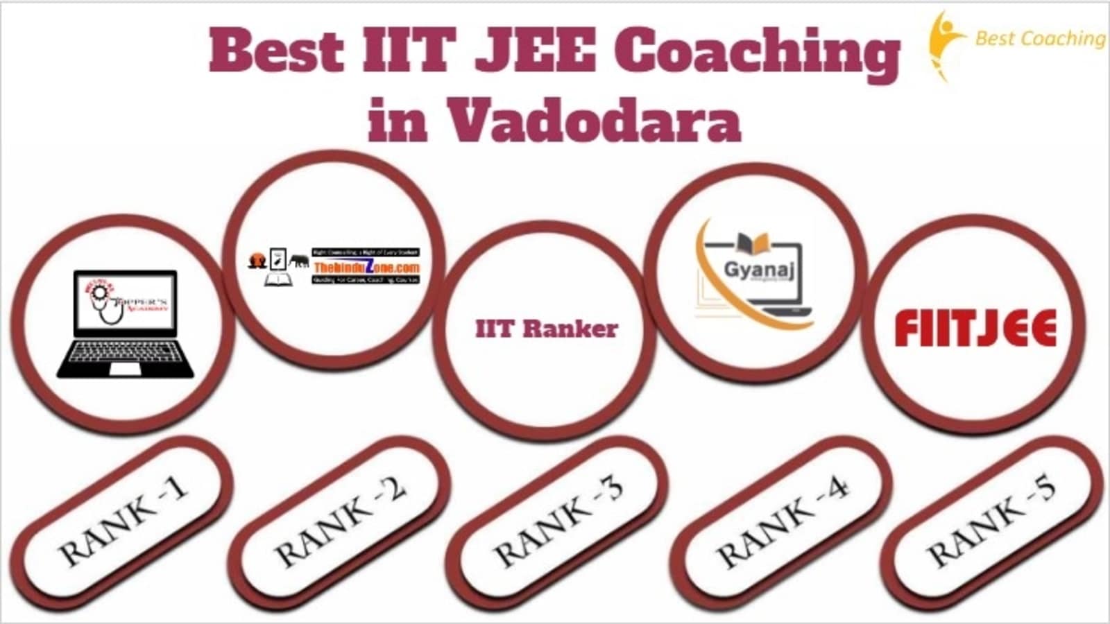 Best IIT JEE Coaching in Vadodara