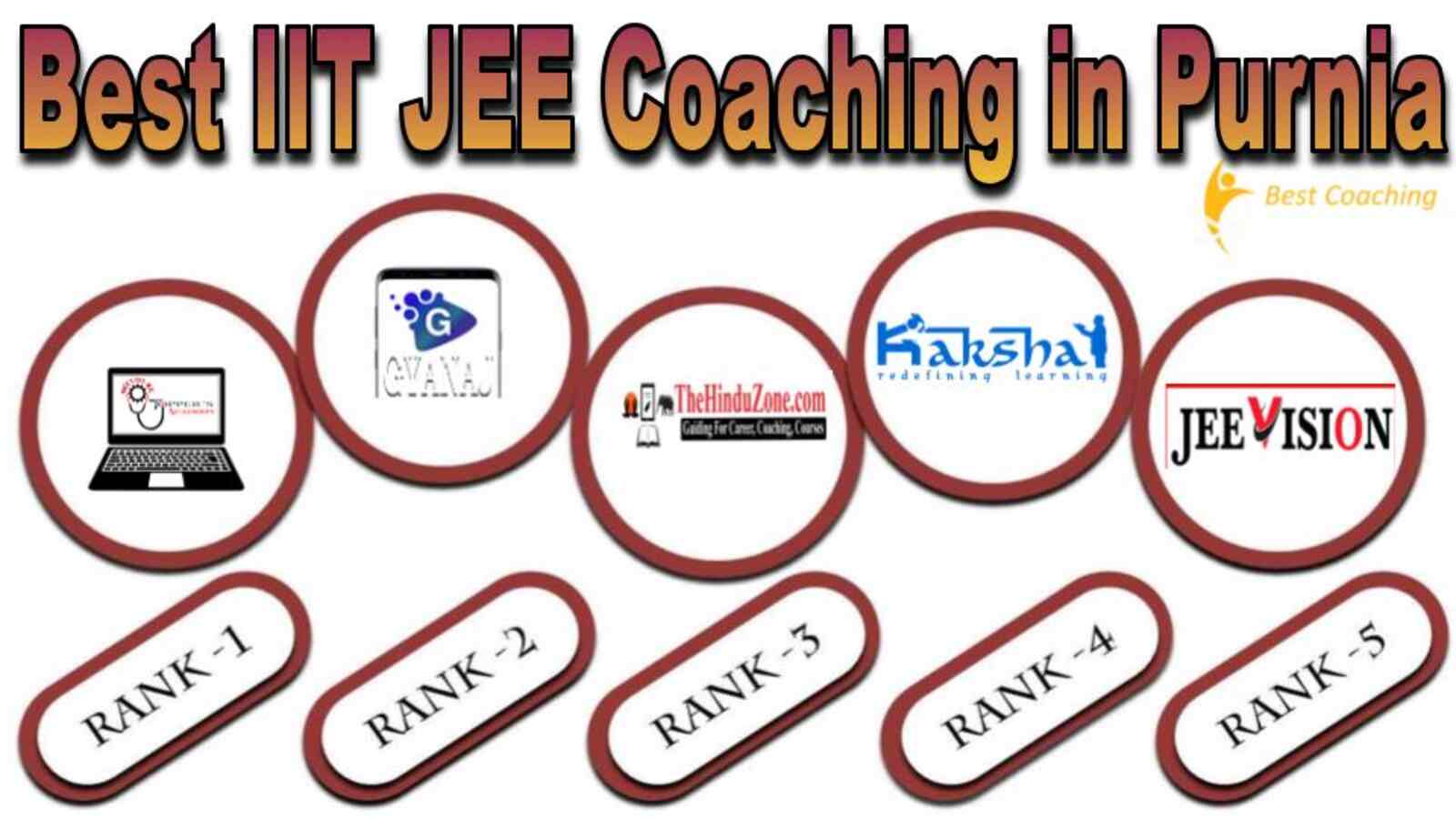 Best IIT JEE coaching in Purnia