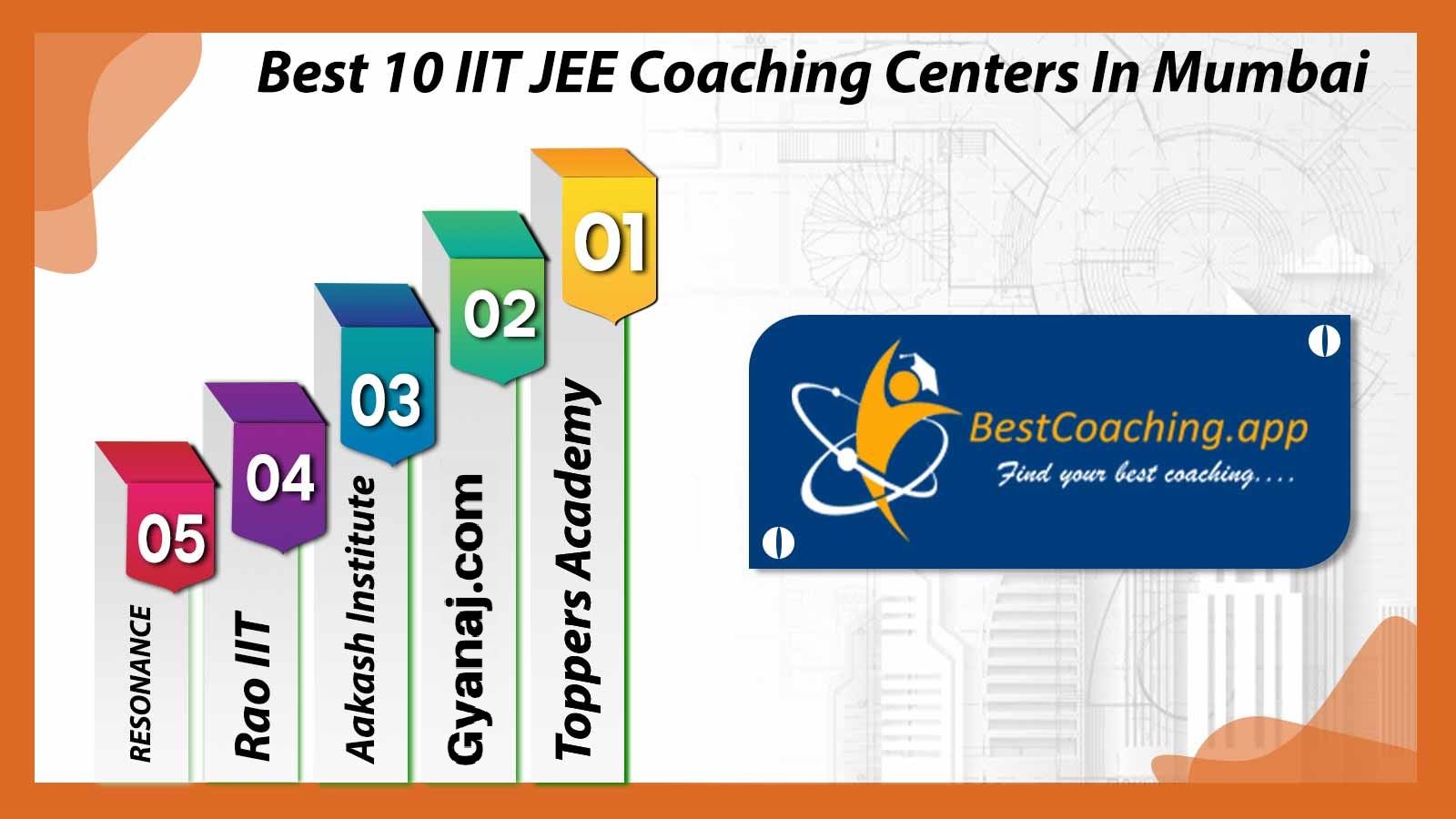 Best 10 IIT JEE Coaching Centers In Mumbai