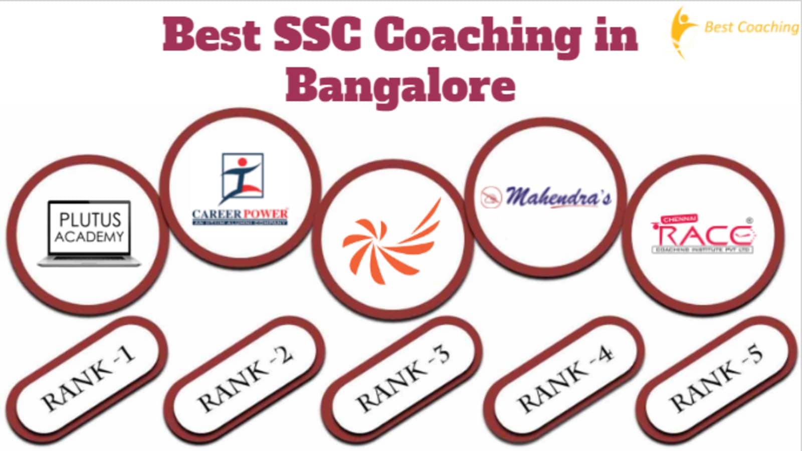 Best SSC Coaching In Bangalore