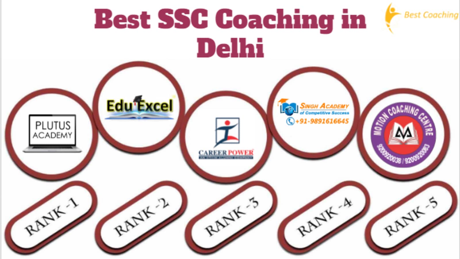 Best SSC Coaching In Delhi