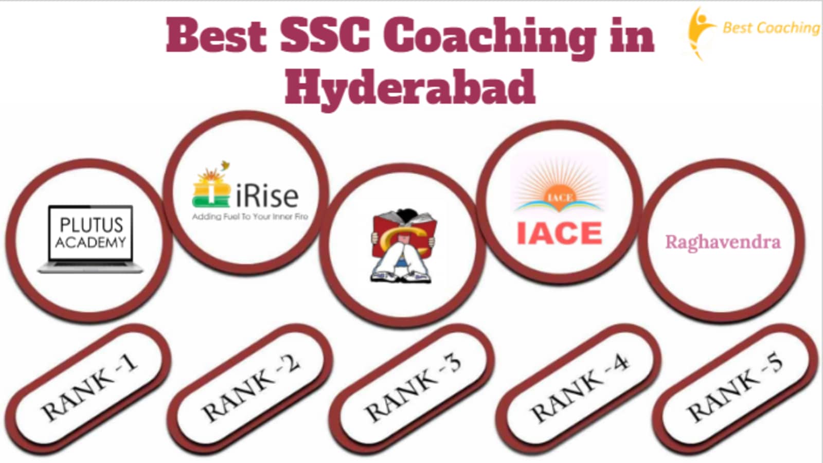 Best SSC Coaching In Hyderabad