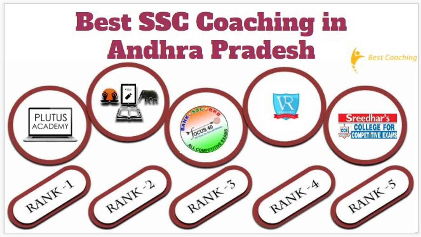 Best SSC Coaching in Andhra Pradesh