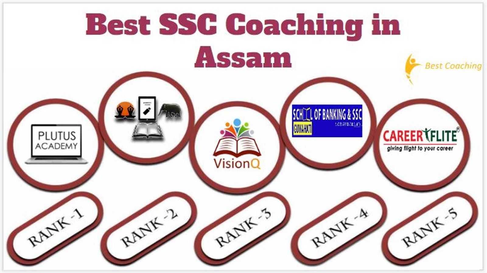 Best SSC Coaching in Assam