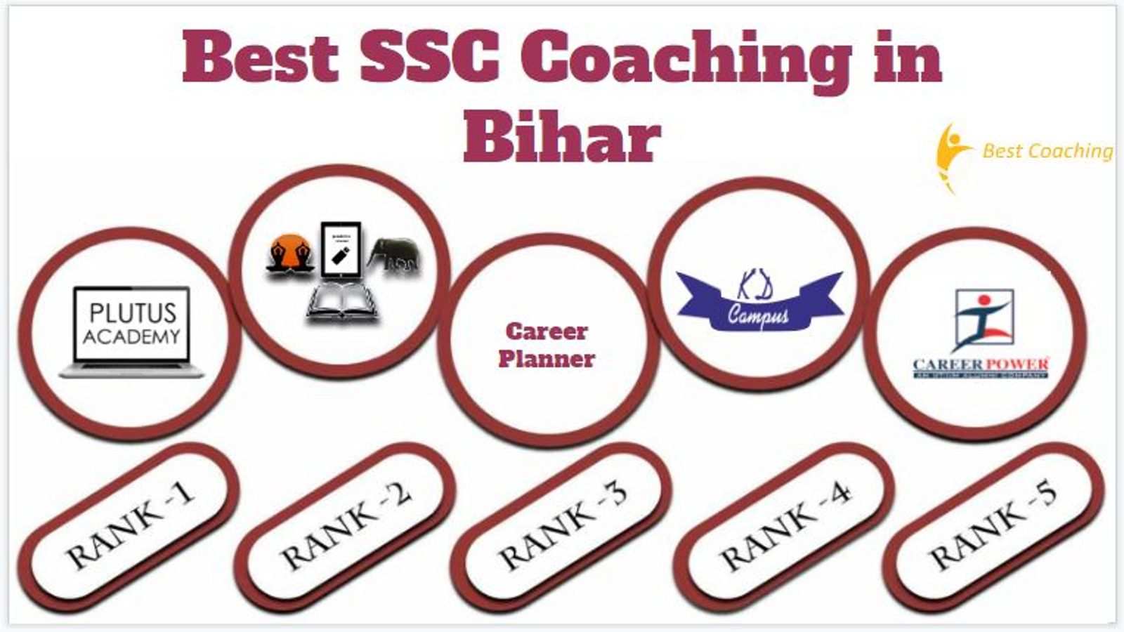 Best SSC Coaching in Bihar