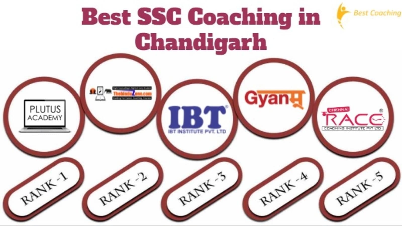 Best SSC Coaching in Chandigarh