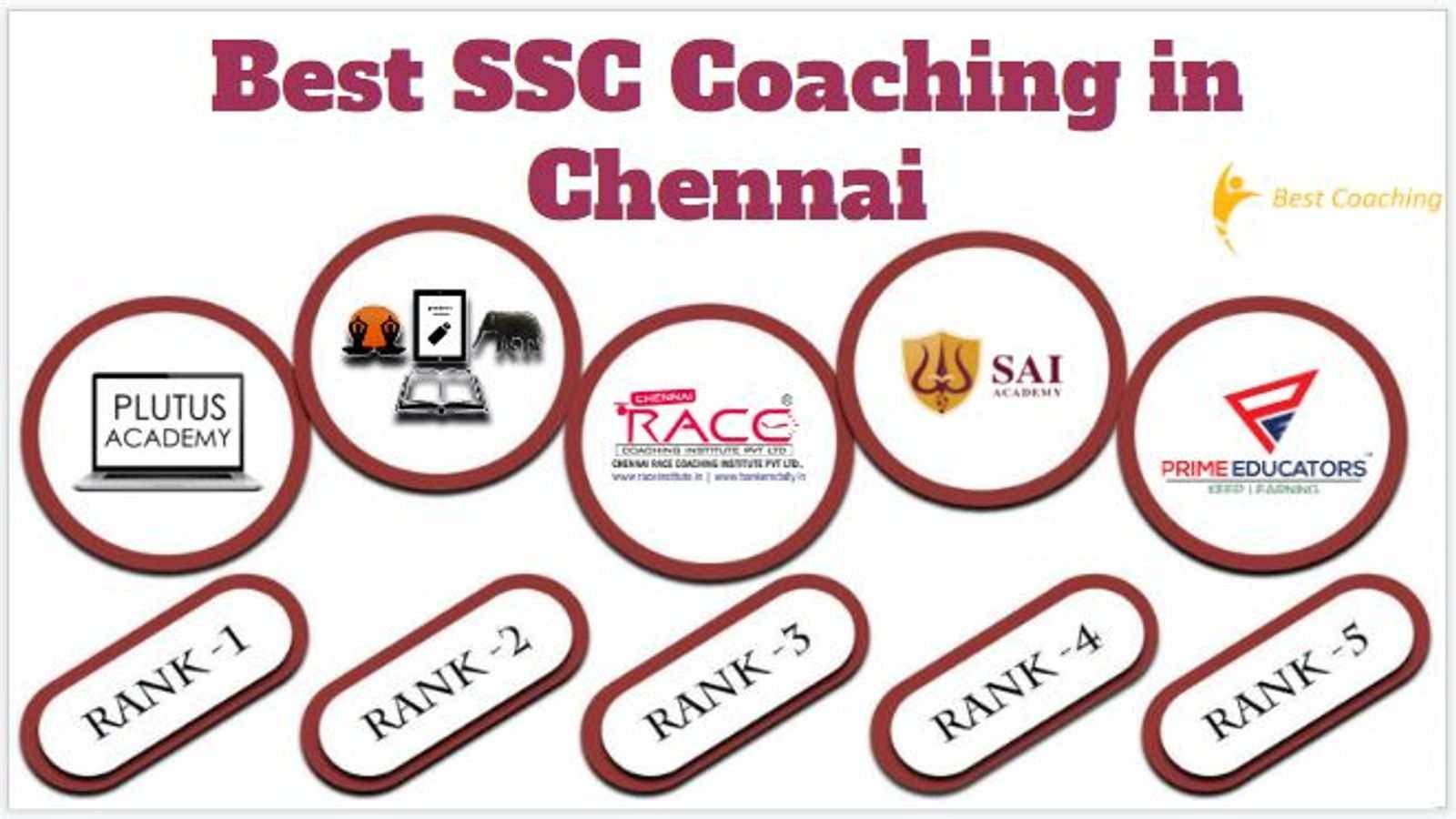 Best SSC Coaching in Chennai