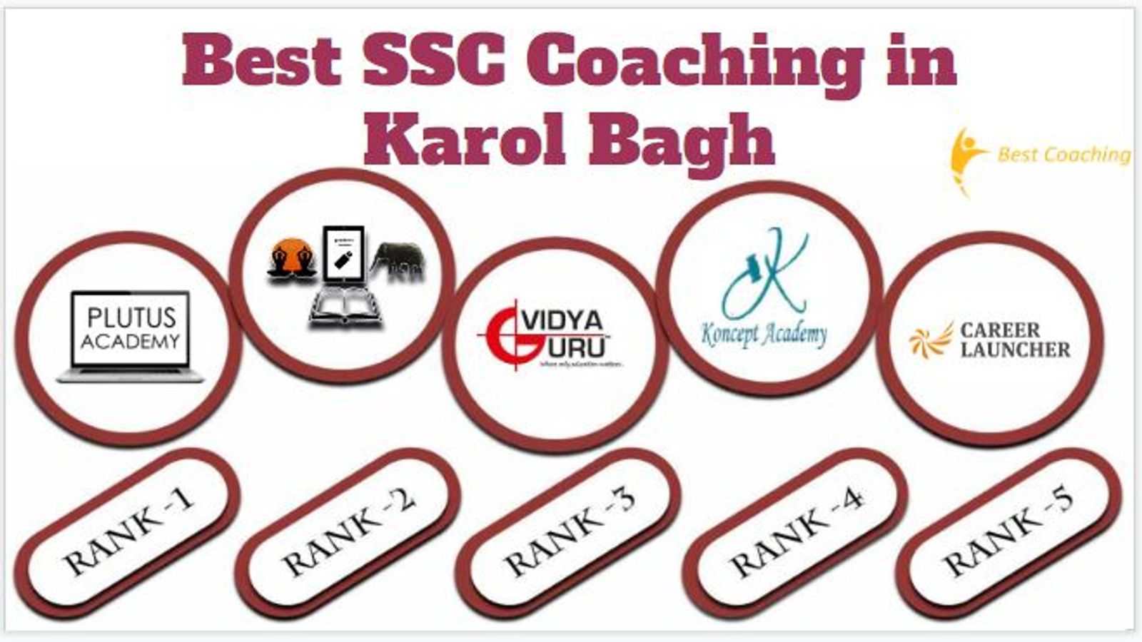 Best SSC Coaching in Karol Bagh