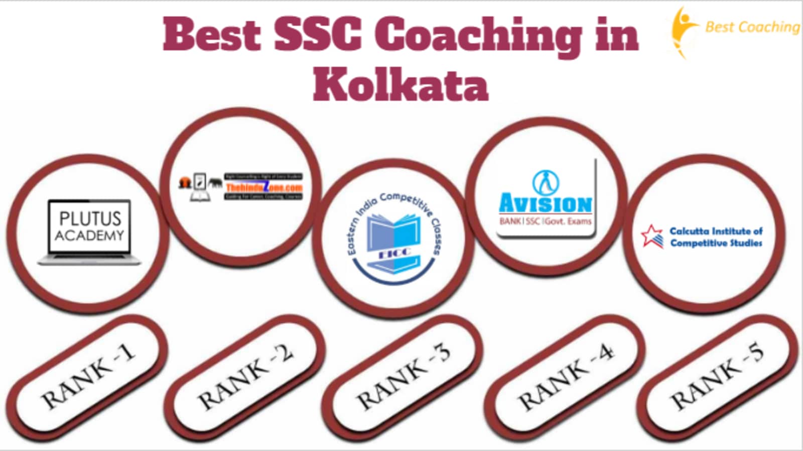 Best SSC Coaching in Kolkata