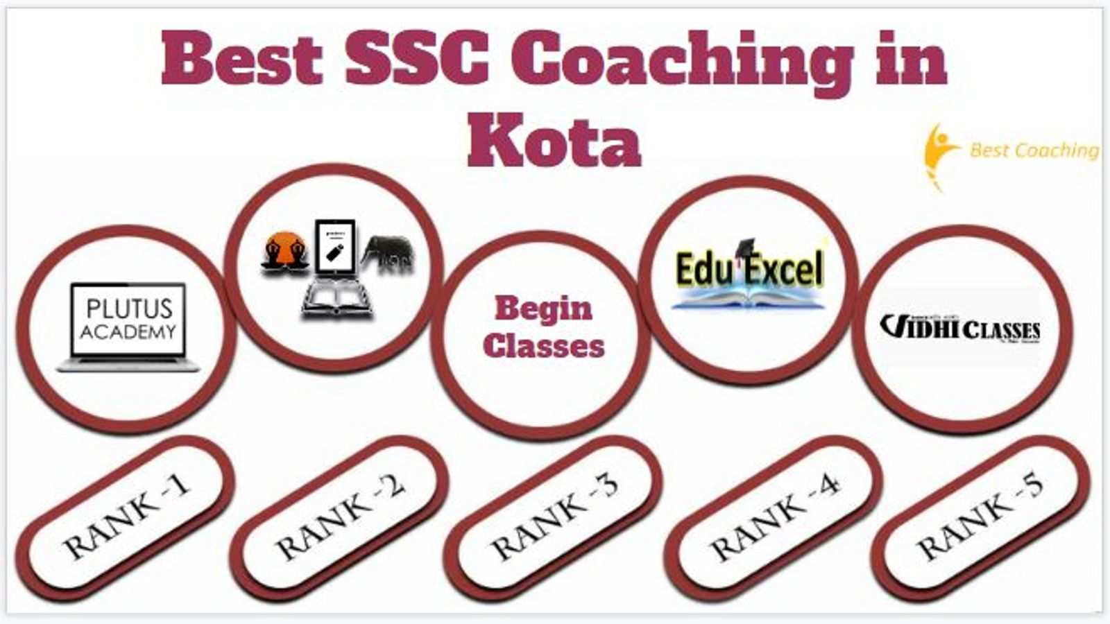 Best SSC Coaching in Kota