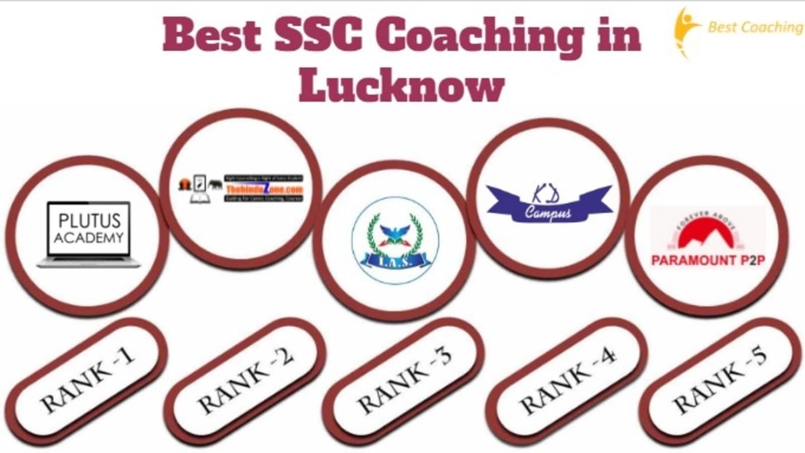 Best SSC Coaching in Lucknow