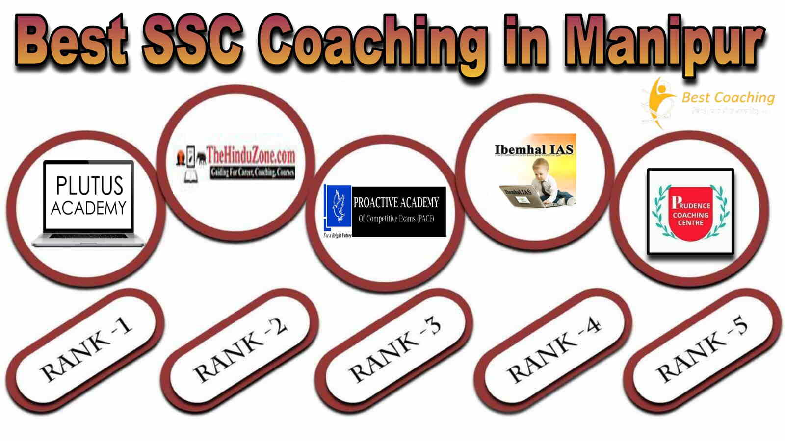 Best SSC Coaching in Manipur