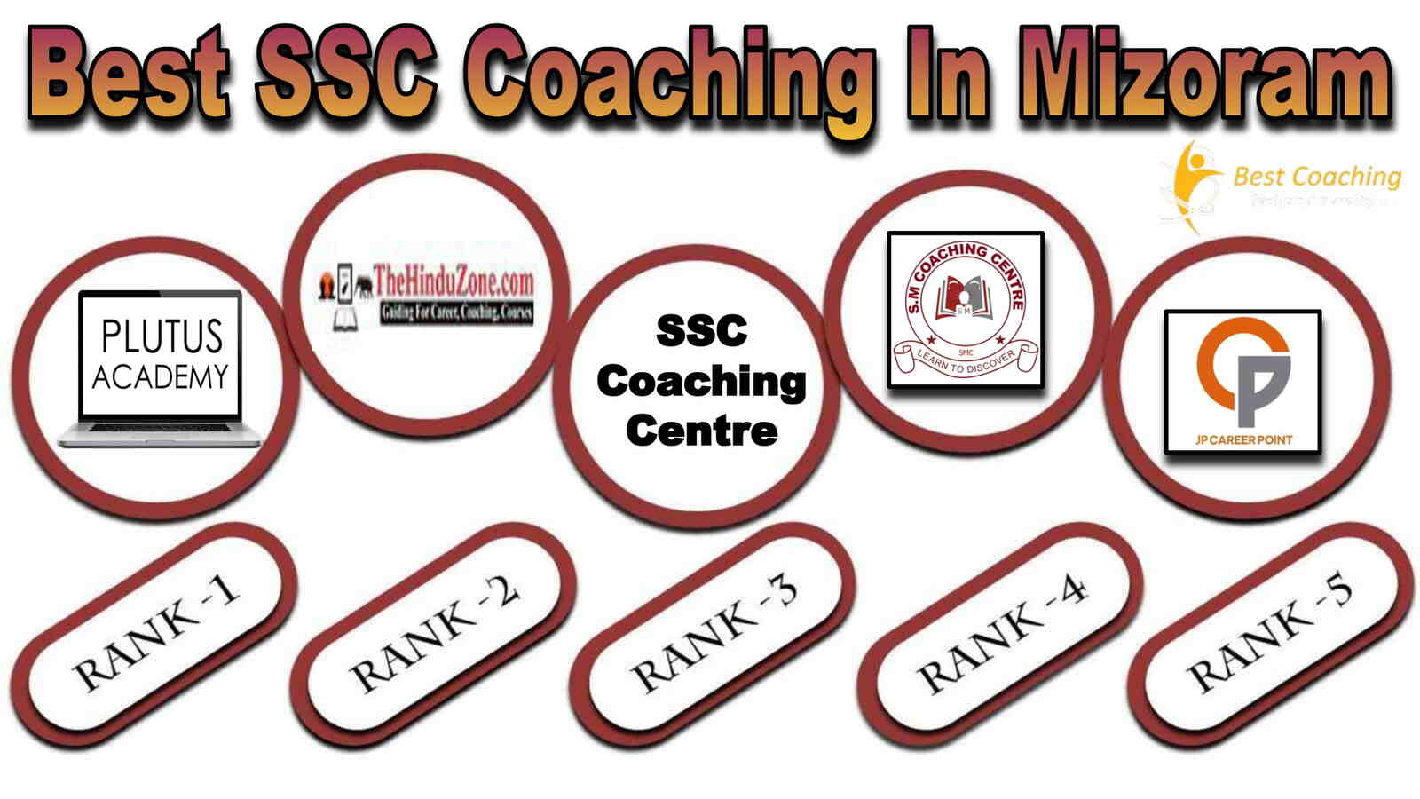 Best SSC Coaching in Mizoram