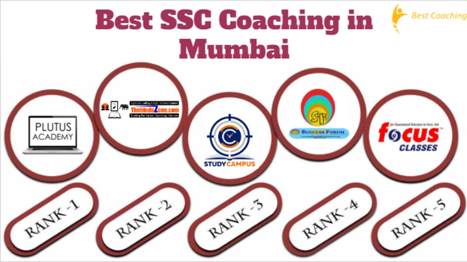 Best SSC Coaching Institute in Mumbai.