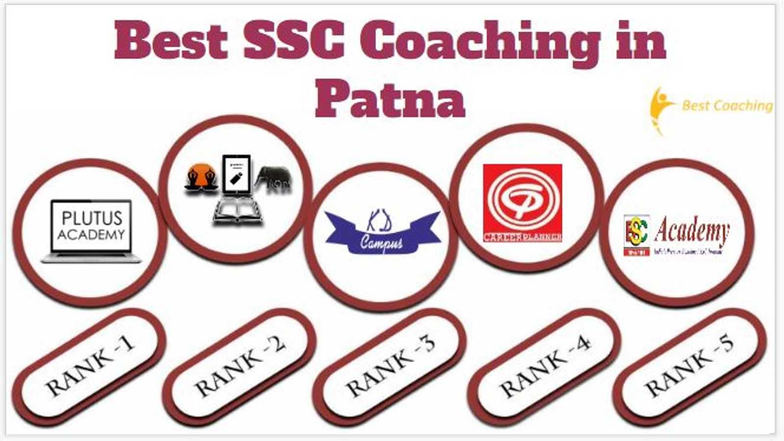 Best SSC Coaching in Patna