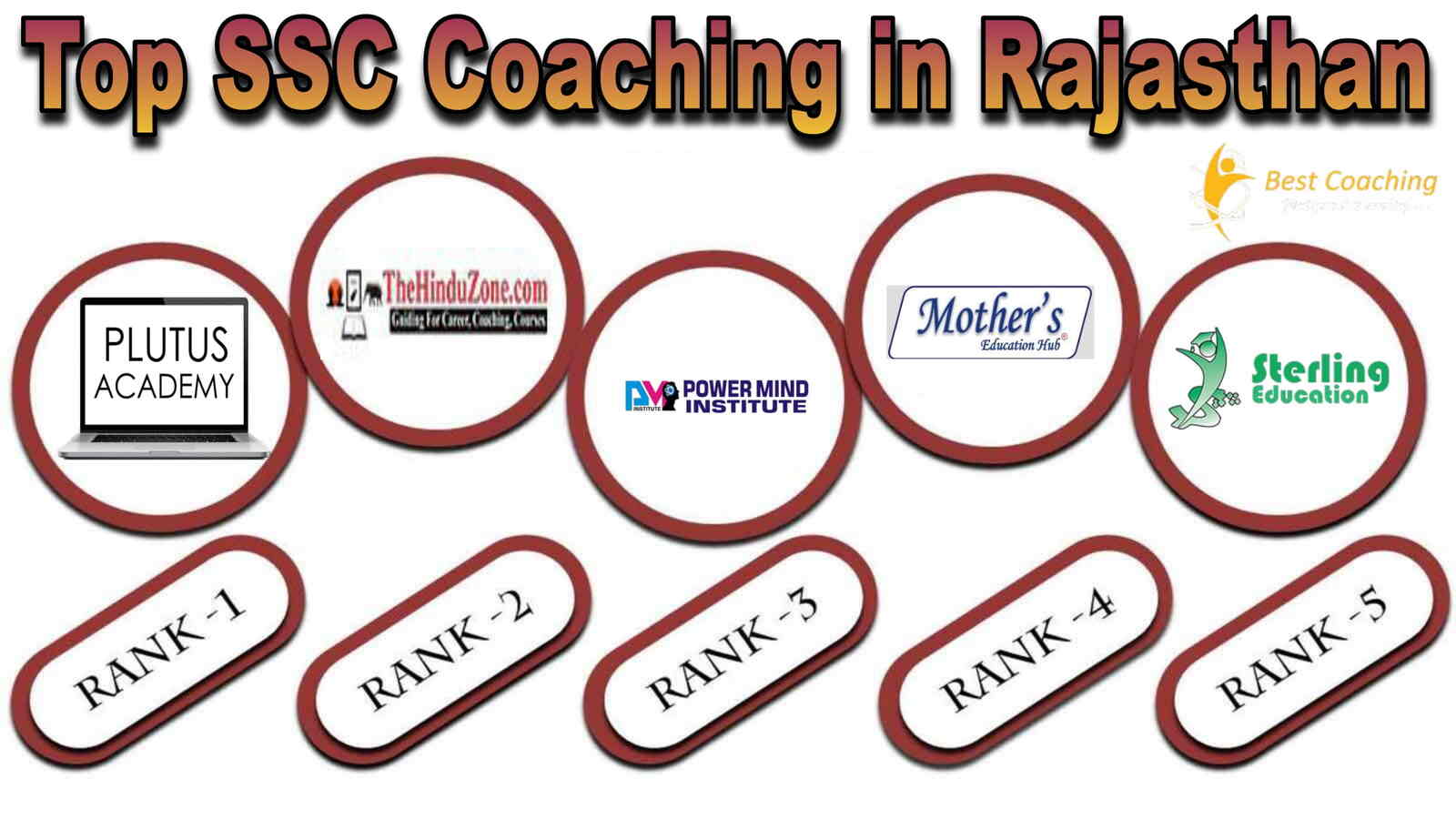 Best SSC Coaching in Rajasthan