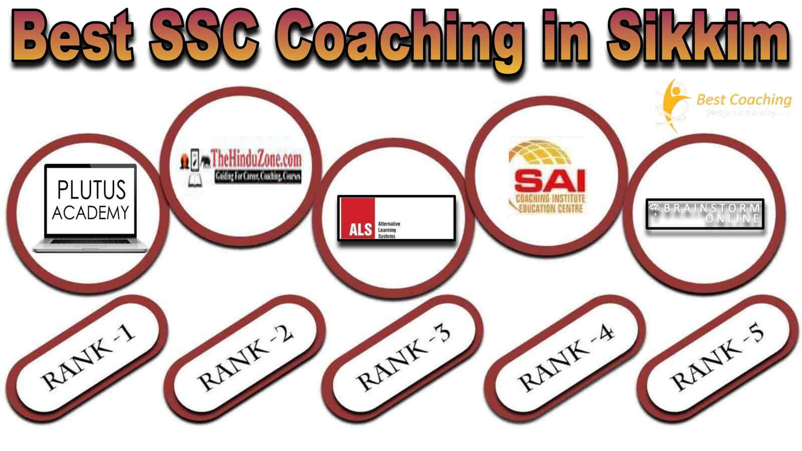 Best SSC Coaching in Sikkim
