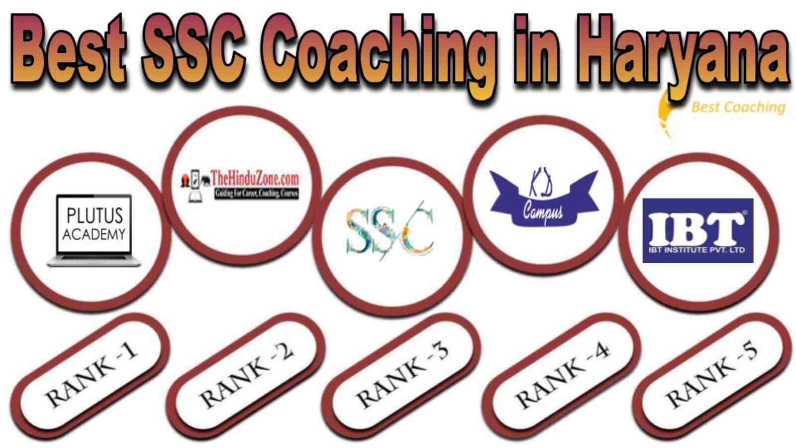 Best SSC coaching in Haryana