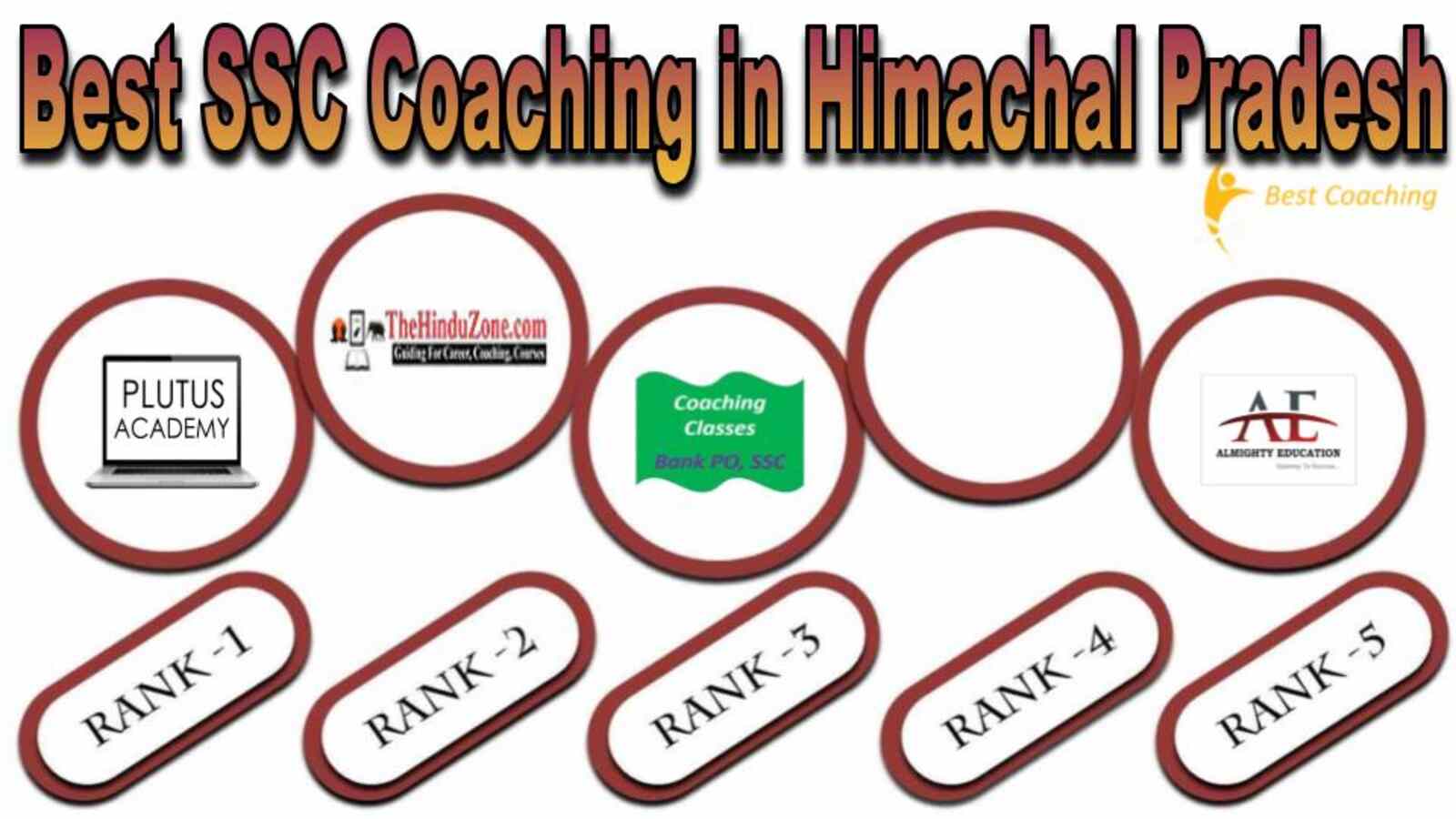 Best SSC coaching in Himachal Pradesh