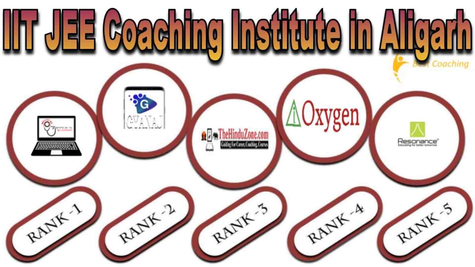 IIT JEE Coaching Institute in Aligarh