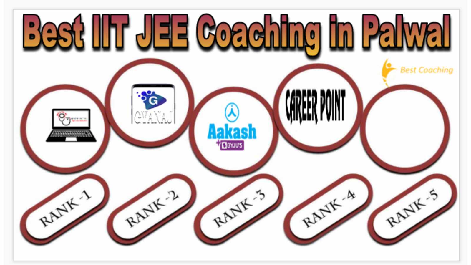 IIT JEE Coaching in Palwal