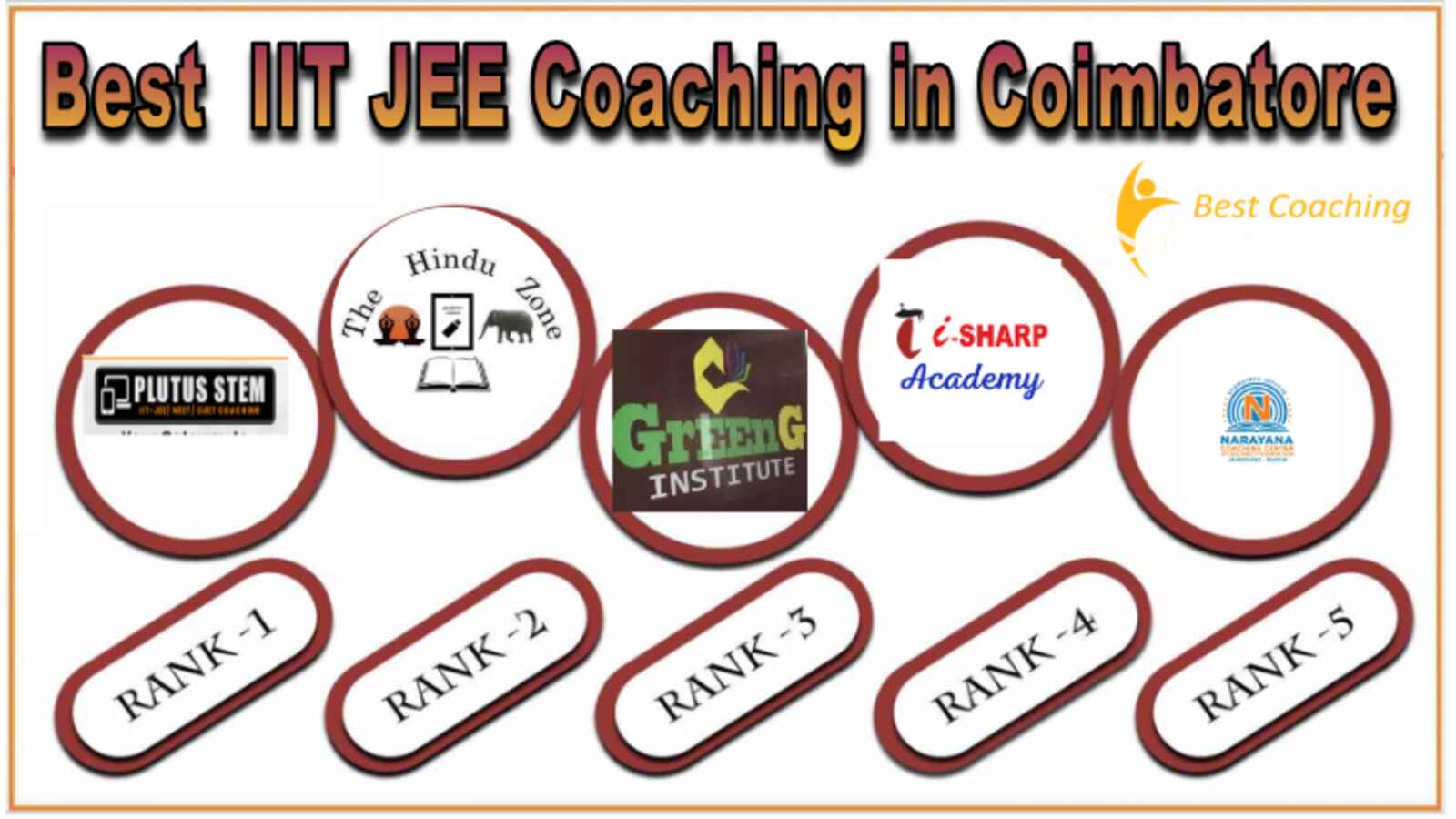 IIT NEET Coaching in coimbatore