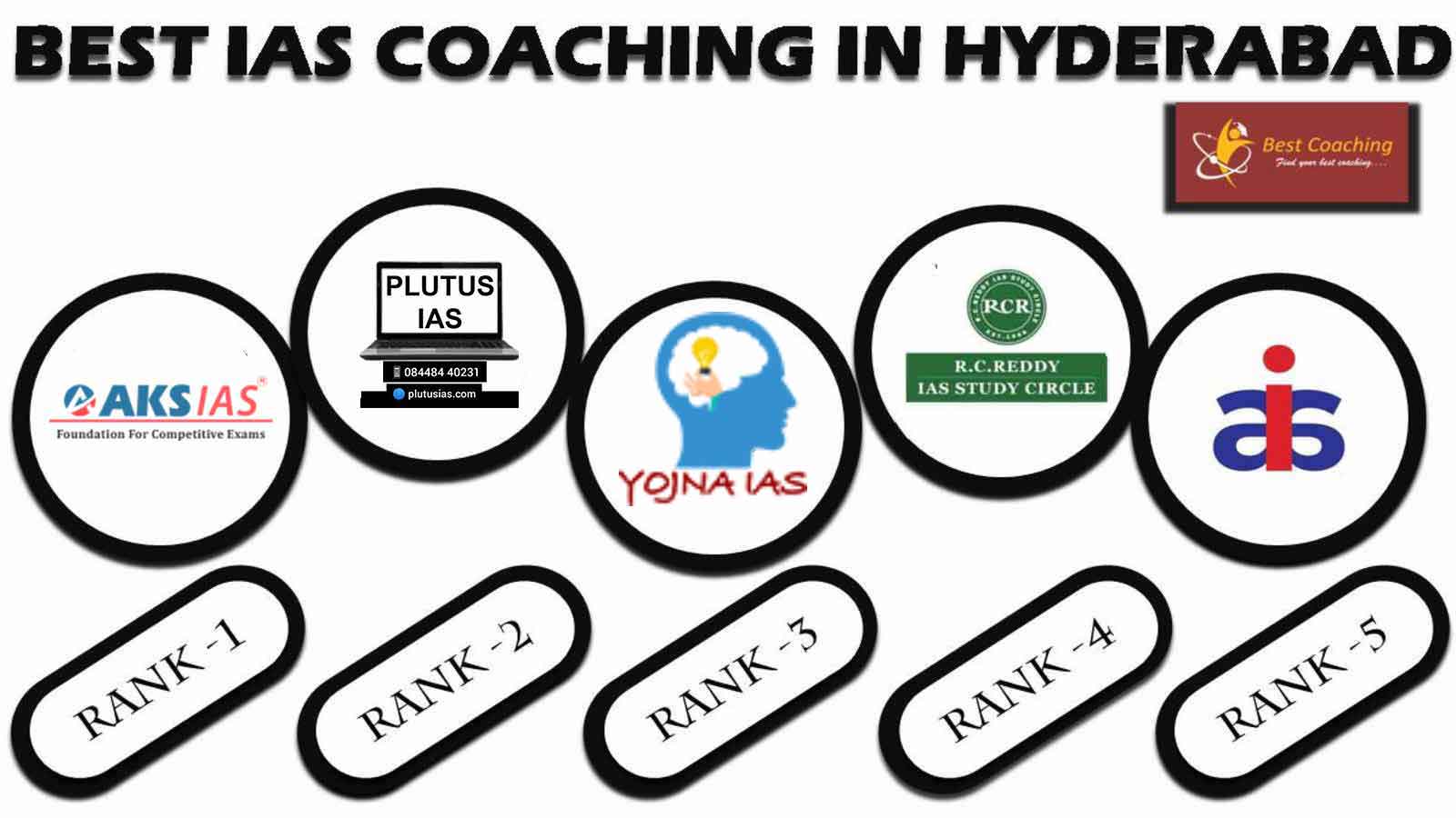 Best 10 IAS Coaching Institute In Hyderabad