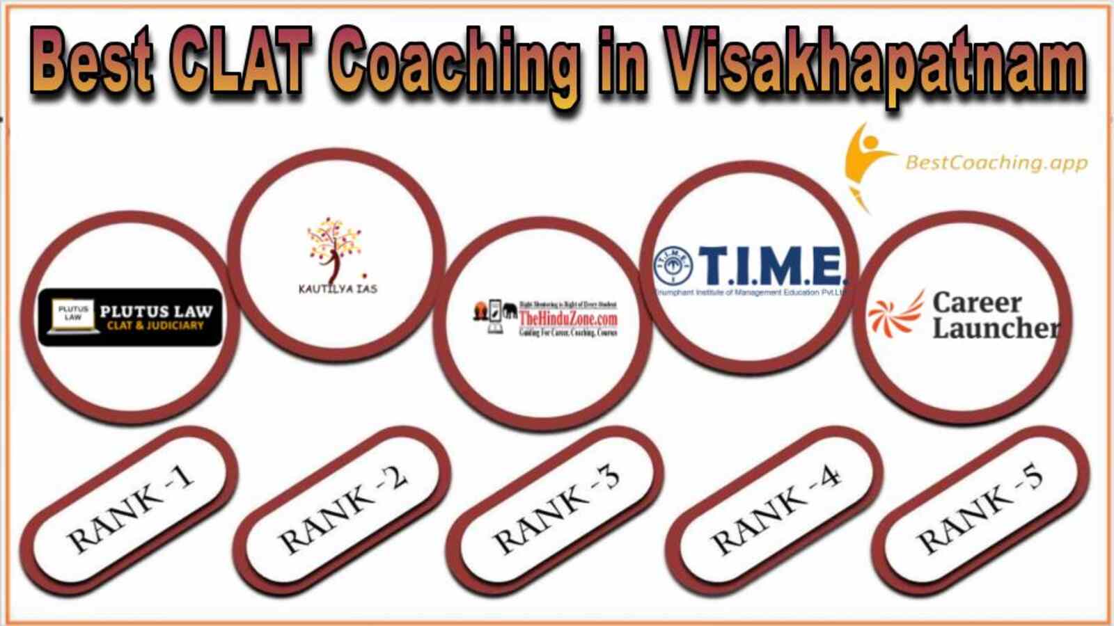 Best 5 CLAT Coaching In Visakhapatnam